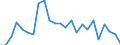 Statistical information: Mean income / Unit of measure: Percentage / Share of income: 130 percent or over / Degree of urbanisation: Total / Geopolitical entity (reporting): Denmark