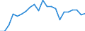 Statistical information: Mean income / Unit of measure: Percentage / Share of income: 130 percent or over / Degree of urbanisation: Total / Geopolitical entity (reporting): Germany