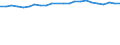 Statistical information: Mean income / Unit of measure: Percentage / Share of income: 130 percent or over / Degree of urbanisation: Total / Geopolitical entity (reporting): Estonia