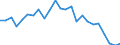 Statistical information: Mean income / Unit of measure: Percentage / Share of income: 130 percent or over / Degree of urbanisation: Total / Geopolitical entity (reporting): Ireland
