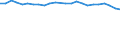 Statistical information: Mean income / Unit of measure: Percentage / Share of income: 130 percent or over / Degree of urbanisation: Total / Geopolitical entity (reporting): Greece