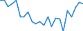 Statistical information: Mean income / Unit of measure: Percentage / Share of income: 130 percent or over / Degree of urbanisation: Total / Geopolitical entity (reporting): France