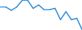 Statistical information: Mean income / Unit of measure: Percentage / Share of income: 130 percent or over / Degree of urbanisation: Total / Geopolitical entity (reporting): Croatia