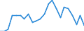 Statistical information: Mean income / Unit of measure: Percentage / Share of income: 130 percent or over / Degree of urbanisation: Total / Geopolitical entity (reporting): Italy