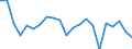 Statistical information: Mean income / Unit of measure: Percentage / Share of income: 130 percent or over / Degree of urbanisation: Total / Geopolitical entity (reporting): Cyprus