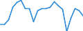 Statistical information: Mean income / Unit of measure: Percentage / Share of income: 130 percent or over / Degree of urbanisation: Total / Geopolitical entity (reporting): Latvia
