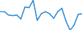 Statistical information: Mean income / Unit of measure: Percentage / Share of income: 130 percent or over / Degree of urbanisation: Total / Geopolitical entity (reporting): Lithuania