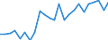 Statistical information: Mean income / Unit of measure: Percentage / Share of income: 130 percent or over / Degree of urbanisation: Total / Geopolitical entity (reporting): Luxembourg