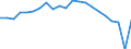 Statistical information: Mean income / Unit of measure: Percentage / Share of income: 130 percent or over / Degree of urbanisation: Total / Geopolitical entity (reporting): Hungary