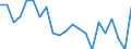 Statistical information: Mean income / Unit of measure: Percentage / Share of income: 130 percent or over / Degree of urbanisation: Total / Geopolitical entity (reporting): Malta