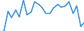 Statistical information: Mean income / Unit of measure: Percentage / Share of income: 130 percent or over / Degree of urbanisation: Total / Geopolitical entity (reporting): Austria
