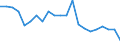 Statistical information: Mean income / Unit of measure: Percentage / Share of income: 130 percent or over / Degree of urbanisation: Total / Geopolitical entity (reporting): Poland