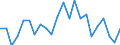 Statistical information: Mean income / Unit of measure: Percentage / Share of income: 130 percent or over / Degree of urbanisation: Total / Geopolitical entity (reporting): Portugal