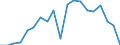 Statistical information: Mean income / Unit of measure: Percentage / Share of income: 130 percent or over / Degree of urbanisation: Total / Geopolitical entity (reporting): Romania