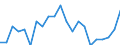 Statistical information: Mean income / Unit of measure: Percentage / Share of income: 130 percent or over / Degree of urbanisation: Total / Geopolitical entity (reporting): Slovenia