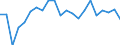 Statistical information: Mean income / Unit of measure: Percentage / Share of income: 130 percent or over / Degree of urbanisation: Total / Geopolitical entity (reporting): Slovakia