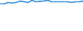 Statistical information: Mean income / Unit of measure: Percentage / Share of income: 130 percent or over / Degree of urbanisation: Total / Geopolitical entity (reporting): Finland