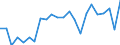 Statistical information: Mean income / Unit of measure: Percentage / Share of income: 130 percent or over / Degree of urbanisation: Total / Geopolitical entity (reporting): Sweden