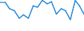 Statistical information: Mean income / Unit of measure: Percentage / Share of income: 130 percent or over / Degree of urbanisation: Total / Geopolitical entity (reporting): Iceland