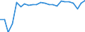 Statistical information: Mean income / Unit of measure: Percentage / Share of income: 130 percent or over / Degree of urbanisation: Total / Geopolitical entity (reporting): Norway