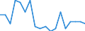 Statistical information: Mean income / Unit of measure: Percentage / Share of income: 130 percent or over / Degree of urbanisation: Total / Geopolitical entity (reporting): Switzerland