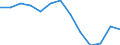 Statistical information: Mean income / Unit of measure: Percentage / Share of income: 130 percent or over / Degree of urbanisation: Total / Geopolitical entity (reporting): Serbia