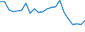 Unit of measure: Percentage / Income and living conditions indicator: Having income of 130% of median income or more / Degree of urbanisation: Total / Geopolitical entity (reporting): Belgium