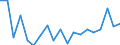 Unit of measure: Percentage / Income and living conditions indicator: Having income of 130% of median income or more / Degree of urbanisation: Total / Geopolitical entity (reporting): Czechia