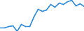Unit of measure: Percentage / Income and living conditions indicator: Having income of 130% of median income or more / Degree of urbanisation: Total / Geopolitical entity (reporting): Denmark