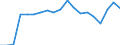 Unit of measure: Percentage / Income and living conditions indicator: Having income of 130% of median income or more / Degree of urbanisation: Total / Geopolitical entity (reporting): Germany