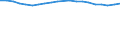 Unit of measure: Percentage / Income and living conditions indicator: Having income of 130% of median income or more / Degree of urbanisation: Total / Geopolitical entity (reporting): Estonia