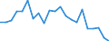 Unit of measure: Percentage / Income and living conditions indicator: Having income of 130% of median income or more / Degree of urbanisation: Total / Geopolitical entity (reporting): Ireland