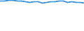 Unit of measure: Percentage / Income and living conditions indicator: Having income of 130% of median income or more / Degree of urbanisation: Total / Geopolitical entity (reporting): Greece