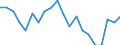 Unit of measure: Percentage / Income and living conditions indicator: Having income of 130% of median income or more / Degree of urbanisation: Total / Geopolitical entity (reporting): France
