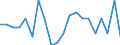 Unit of measure: Percentage / Income and living conditions indicator: Having income of 130% of median income or more / Degree of urbanisation: Total / Geopolitical entity (reporting): Italy