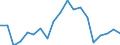 Unit of measure: Percentage / Income and living conditions indicator: Having income of 130% of median income or more / Degree of urbanisation: Total / Geopolitical entity (reporting): Cyprus