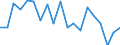 Unit of measure: Percentage / Income and living conditions indicator: Having income of 130% of median income or more / Degree of urbanisation: Total / Geopolitical entity (reporting): Latvia