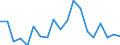 Unit of measure: Percentage / Income and living conditions indicator: Having income of 130% of median income or more / Degree of urbanisation: Total / Geopolitical entity (reporting): Lithuania