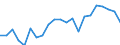 Unit of measure: Percentage / Income and living conditions indicator: Having income of 130% of median income or more / Degree of urbanisation: Total / Geopolitical entity (reporting): Luxembourg