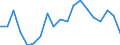 Unit of measure: Percentage / Income and living conditions indicator: Having income of 130% of median income or more / Degree of urbanisation: Total / Geopolitical entity (reporting): Hungary