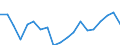 Unit of measure: Percentage / Income and living conditions indicator: Having income of 130% of median income or more / Degree of urbanisation: Total / Geopolitical entity (reporting): Malta