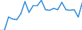 Unit of measure: Percentage / Income and living conditions indicator: Having income of 130% of median income or more / Degree of urbanisation: Total / Geopolitical entity (reporting): Austria