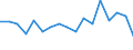 Unit of measure: Percentage / Income and living conditions indicator: Having income of 130% of median income or more / Degree of urbanisation: Total / Geopolitical entity (reporting): Romania
