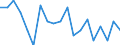Unit of measure: Percentage / Income and living conditions indicator: Having income of 130% of median income or more / Degree of urbanisation: Total / Geopolitical entity (reporting): Slovenia