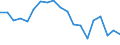 Unit of measure: Percentage / Income and living conditions indicator: Having income of 130% of median income or more / Degree of urbanisation: Total / Geopolitical entity (reporting): Slovakia