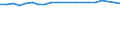 Unit of measure: Percentage / Income and living conditions indicator: Having income of 130% of median income or more / Degree of urbanisation: Total / Geopolitical entity (reporting): Finland