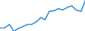 Unit of measure: Percentage / Income and living conditions indicator: Having income of 130% of median income or more / Degree of urbanisation: Total / Geopolitical entity (reporting): Sweden