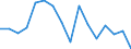 Unit of measure: Percentage / Income and living conditions indicator: Having income of 130% of median income or more / Degree of urbanisation: Total / Geopolitical entity (reporting): Iceland