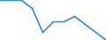Statistical information: Mean income / Unit of measure: Percentage / Share of income: 130 percent or over / Degree of urbanisation: Cities / Geopolitical entity (reporting): European Union - 27 countries (from 2020)