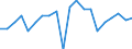 Statistical information: Mean income / Unit of measure: Percentage / Share of income: 130 percent or over / Degree of urbanisation: Cities / Geopolitical entity (reporting): Euro area (EA11-1999, EA12-2001, EA13-2007, EA15-2008, EA16-2009, EA17-2011, EA18-2014, EA19-2015, EA20-2023, EA21-2026)